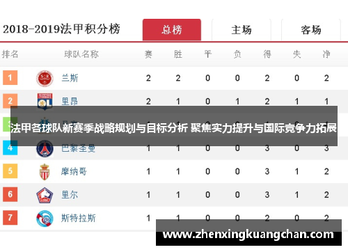 法甲各球队新赛季战略规划与目标分析 聚焦实力提升与国际竞争力拓展