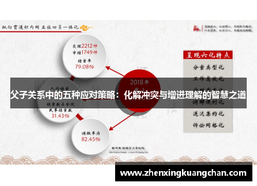 父子关系中的五种应对策略：化解冲突与增进理解的智慧之道