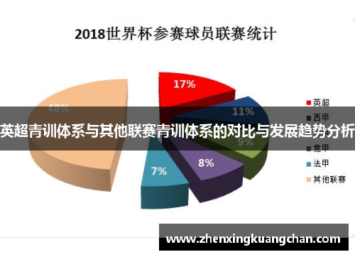 英超青训体系与其他联赛青训体系的对比与发展趋势分析