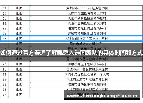 如何通过官方渠道了解凯恩入选国家队的具体时间和方式 如何通过官方渠道了解凯恩入选国家队的具体时间和方式